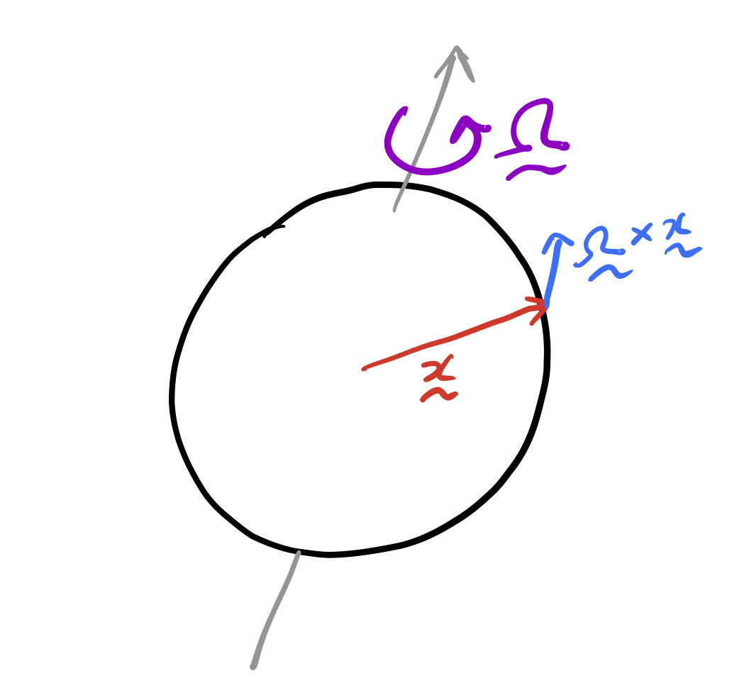 Coriolis1