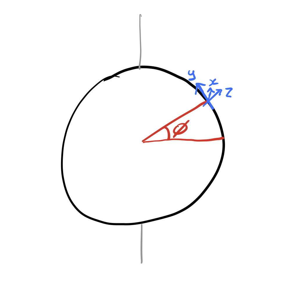 Coriolis2