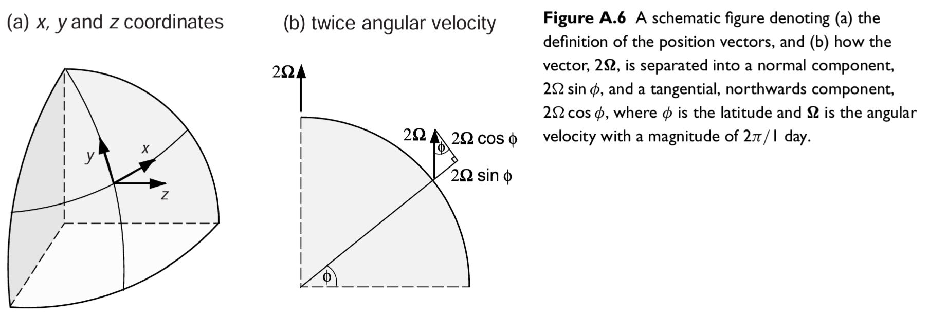 Coriolis1