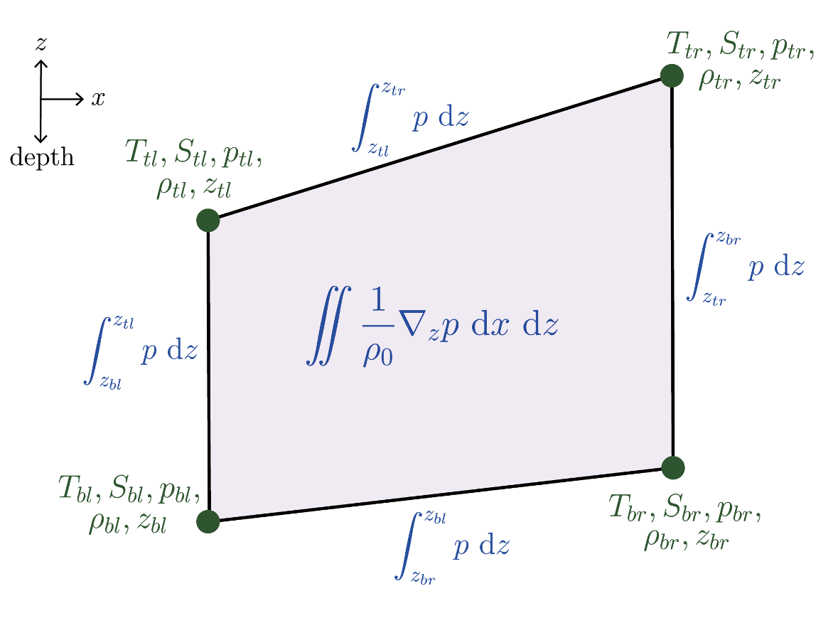 Analytic PG diagram
