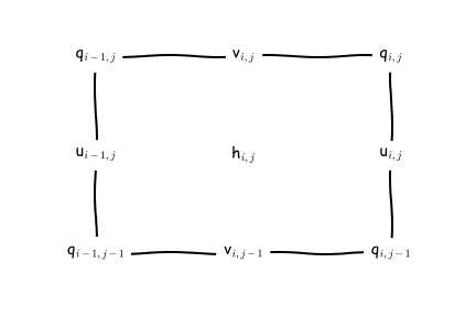 MOM6 grid